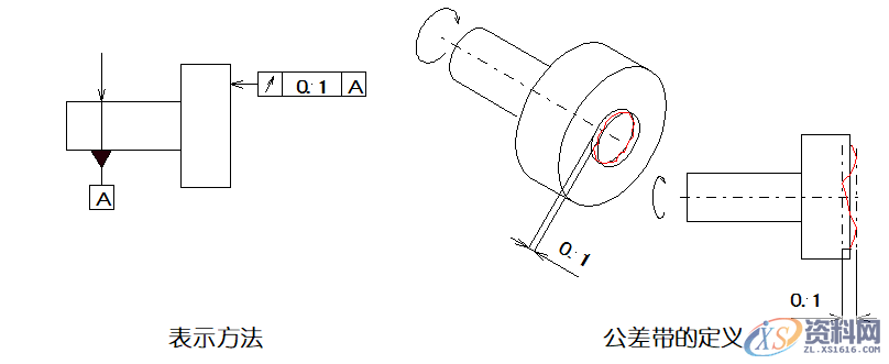 详细解说国际通用的“14项形位公差”,公差,详细,第25张
