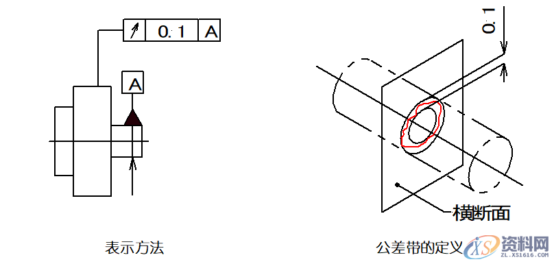 详细解说国际通用的“14项形位公差”,公差,详细,第24张