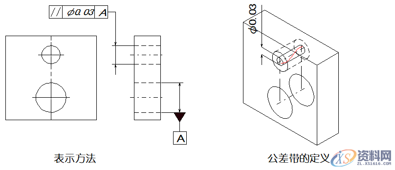 详细解说国际通用的“14项形位公差”,公差,详细,第14张