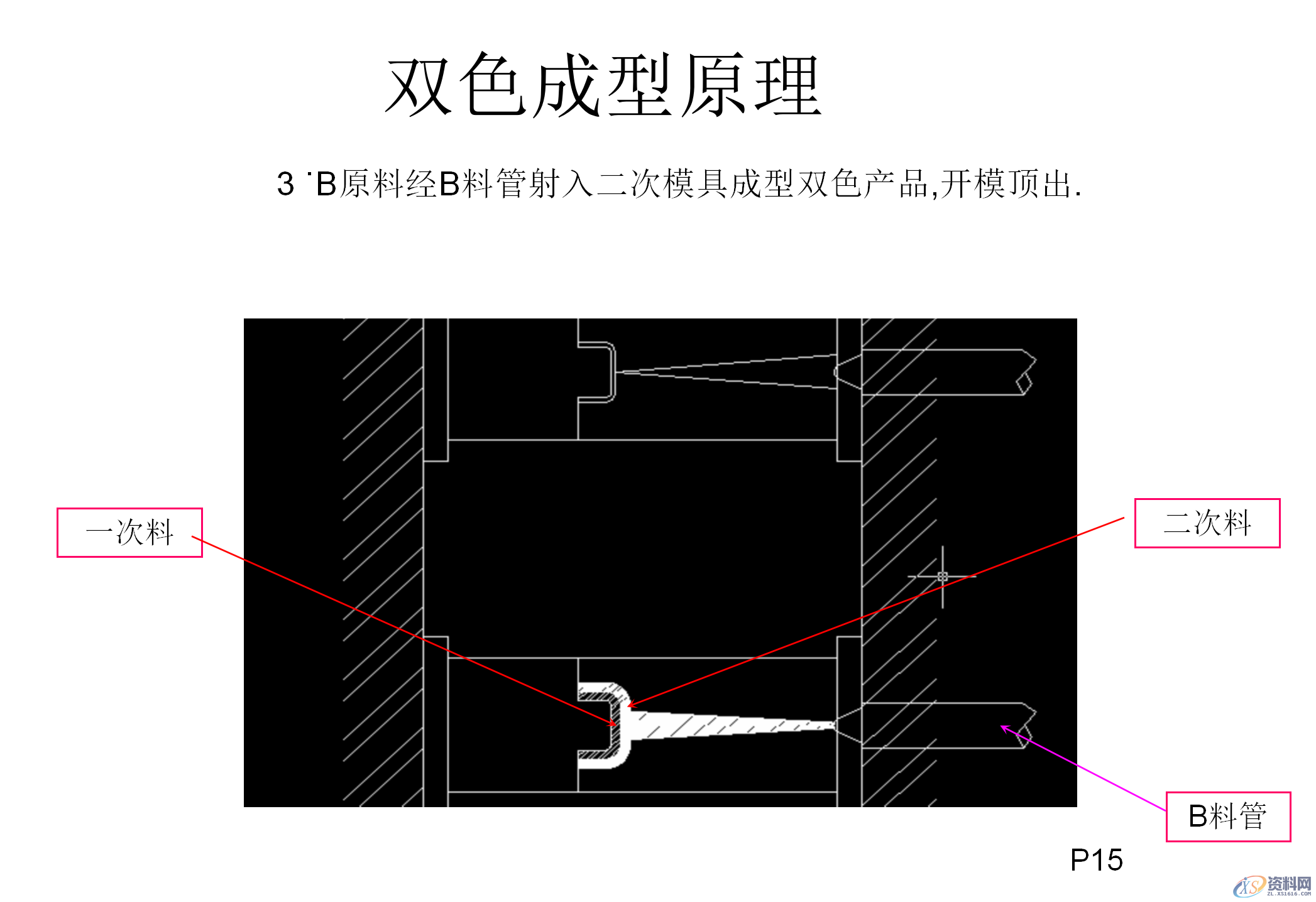 什么双色模具？双色注塑工艺和双色模具结构知识讲解,什么双色模具？双色注塑工艺和双色模具结构知识讲解,模具设计,电商,培训学校,非标,潇洒,第13张