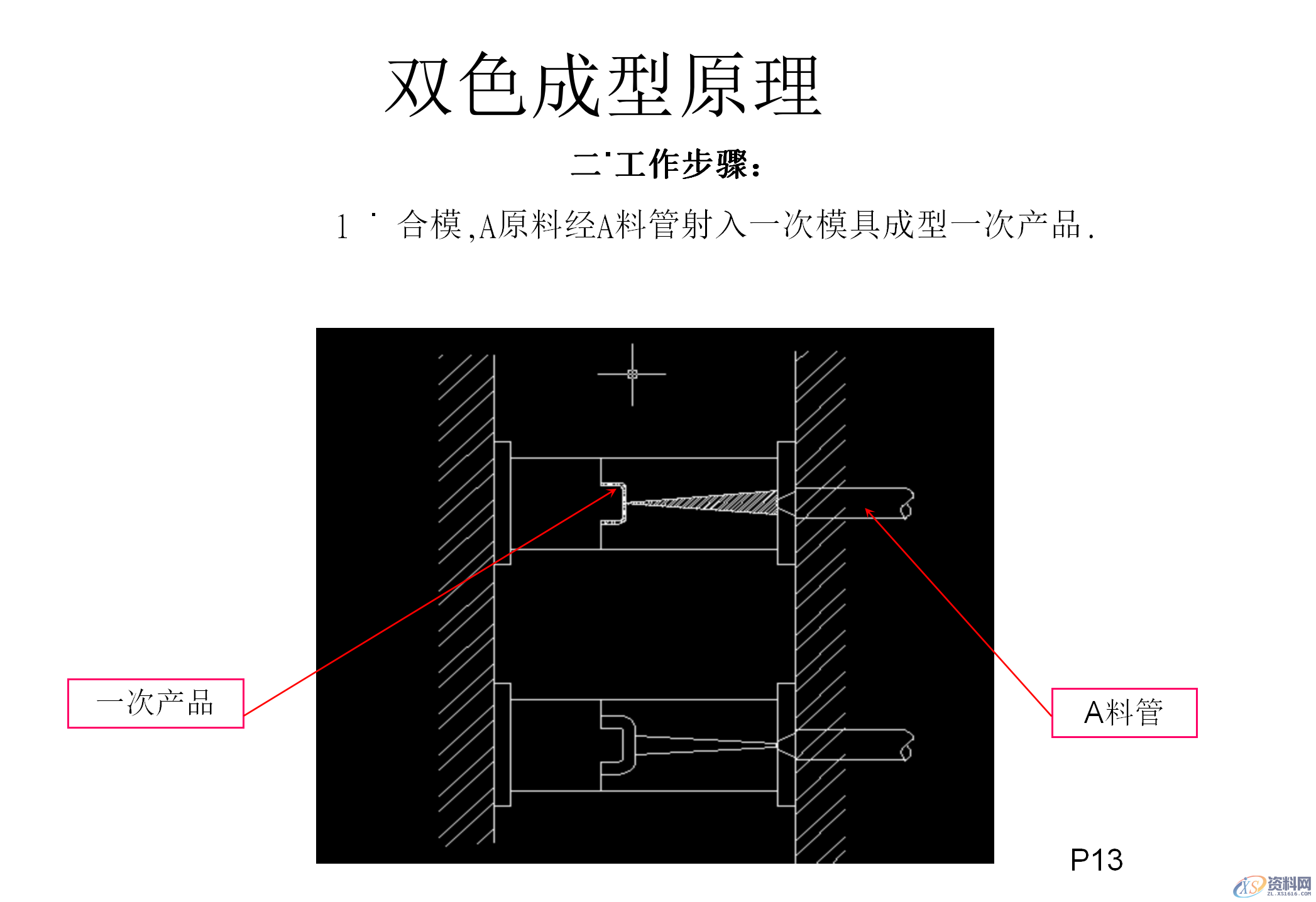 什么双色模具？双色注塑工艺和双色模具结构知识讲解,什么双色模具？双色注塑工艺和双色模具结构知识讲解,模具设计,电商,培训学校,非标,潇洒,第11张