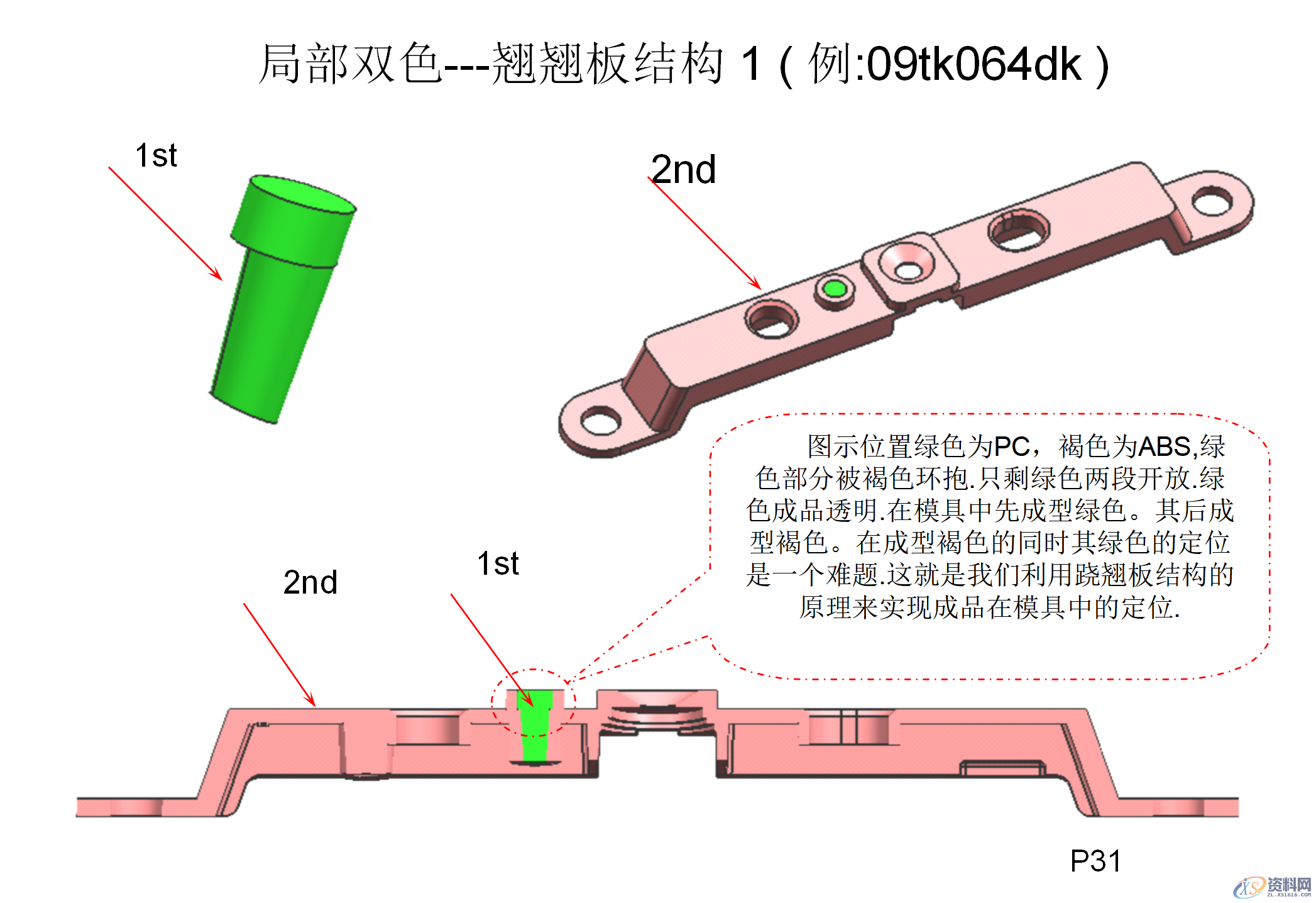 什么双色模具？双色注塑工艺和双色模具结构知识讲解,什么双色模具？双色注塑工艺和双色模具结构知识讲解,模具设计,电商,培训学校,非标,潇洒,第29张