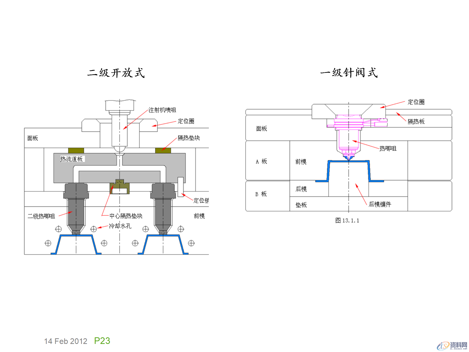 模具基础知识，模具的演化史，模具最早出现在什么年代？,模具基础知识，模具的演化史，模具最早出现在什么年代？,模具设计,电商,培训学校,非标,潇洒,第22张
