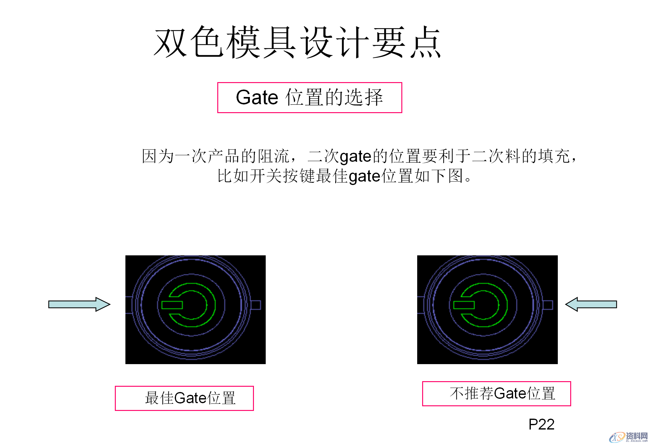 什么双色模具？双色注塑工艺和双色模具结构知识讲解,什么双色模具？双色注塑工艺和双色模具结构知识讲解,模具设计,电商,培训学校,非标,潇洒,第20张