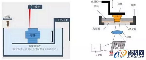 浅析陶瓷3D打印技术教程,浅析陶瓷3D打印技术,打印,第7张