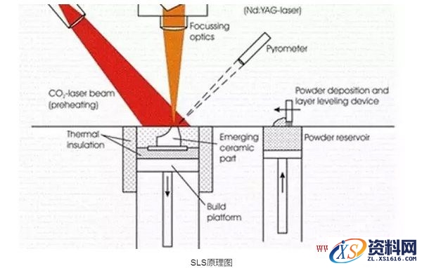 浅析陶瓷3D打印技术教程,浅析陶瓷3D打印技术,打印,第6张