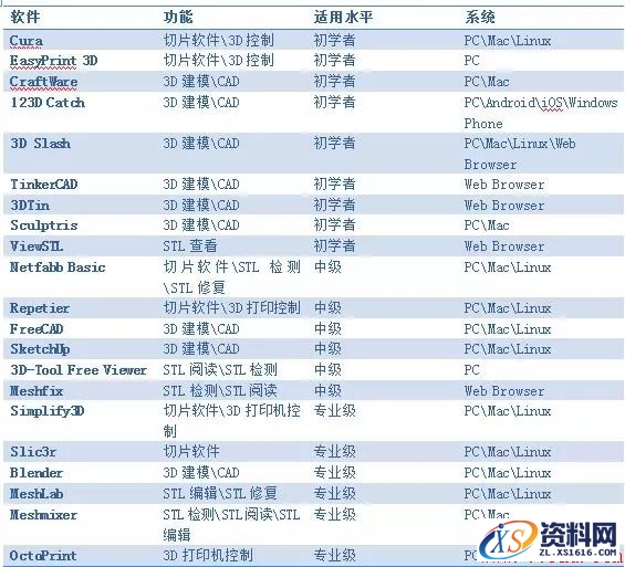 史上最热门的3D打印软件汇总22、c4d,打印,软件,第1张 史上最热门的3D打印软件汇总22、c4d,最热门的3D打印软件大全,打印,软件,第1张