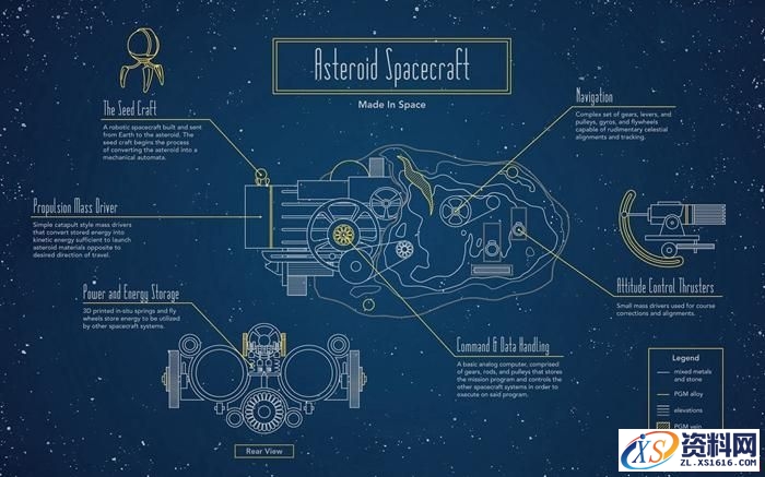 灵活运用3D打印技术把小行星变成飞船图文教程,我们,第2张 灵活运用3D打印技术把小行星变成飞船图文教程,用3D打印技术把小行星变成飞船,我们,第2张