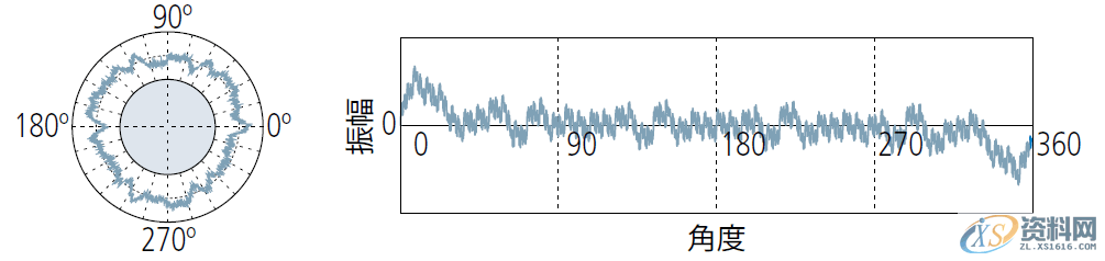 模具设计中浅谈形位公差之“圆度公差”的定义与评价,公差,半径,工件,第16张 模具设计中浅谈形位公差之“圆度公差”的定义与评价,公差,半径,工件,第16张