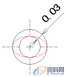 模具设计中浅谈形位公差之“圆度公差”的定义与评价,公差,半径,工件,第2张 模具设计中浅谈形位公差之“圆度公差”的定义与评价,公差,半径,工件,第2张