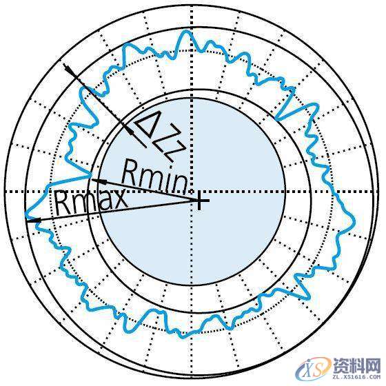 模具设计中浅谈形位公差之“圆度公差”的定义与评价,公差,半径,工件,第10张 模具设计中浅谈形位公差之“圆度公差”的定义与评价,公差,半径,工件,第10张