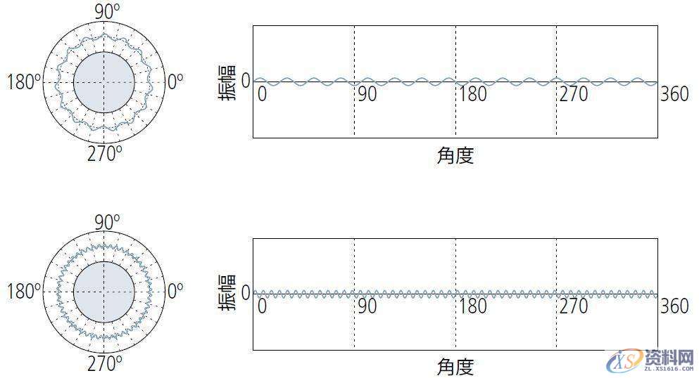 模具设计中浅谈形位公差之“圆度公差”的定义与评价,公差,半径,工件,第21张 模具设计中浅谈形位公差之“圆度公差”的定义与评价,公差,半径,工件,第21张
