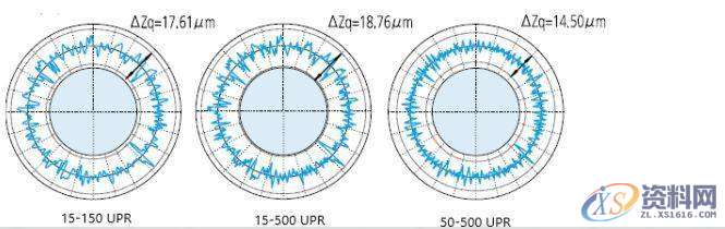 模具设计中浅谈形位公差之“圆度公差”的定义与评价,公差,半径,工件,第15张 模具设计中浅谈形位公差之“圆度公差”的定义与评价,公差,半径,工件,第15张