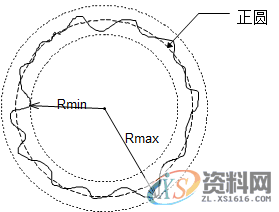 模具设计中浅谈形位公差之“圆度公差”的定义与评价,公差,半径,工件,第8张 模具设计中浅谈形位公差之“圆度公差”的定义与评价,公差,半径,工件,第8张