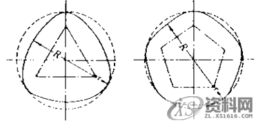 模具设计中浅谈形位公差之“圆度公差”的定义与评价,公差,半径,工件,第4张 模具设计中浅谈形位公差之“圆度公差”的定义与评价,公差,半径,工件,第4张