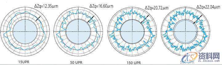 模具设计中浅谈形位公差之“圆度公差”的定义与评价,公差,半径,工件,第14张 模具设计中浅谈形位公差之“圆度公差”的定义与评价,公差,半径,工件,第14张