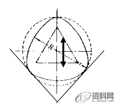 模具设计中浅谈形位公差之“圆度公差”的定义与评价,公差,半径,工件,第6张 模具设计中浅谈形位公差之“圆度公差”的定义与评价,公差,半径,工件,第6张