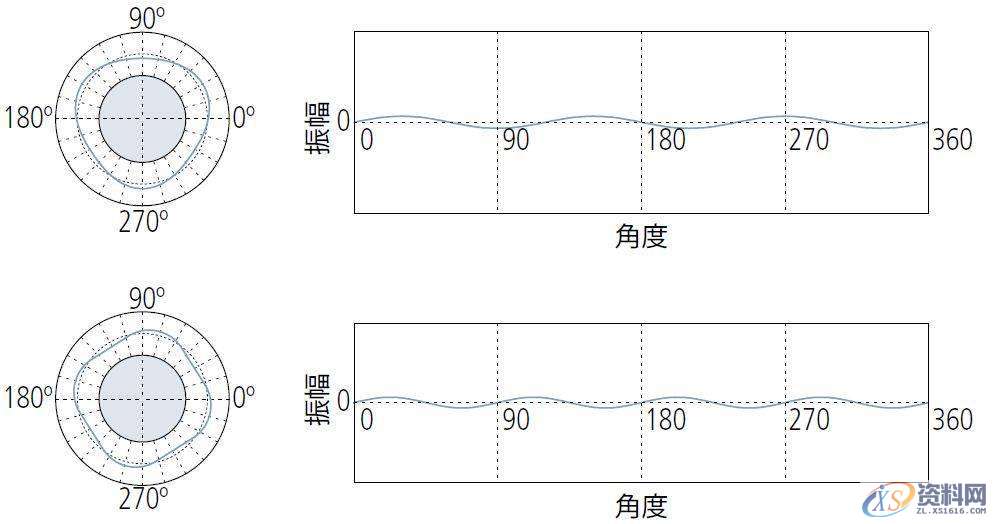 模具设计中浅谈形位公差之“圆度公差”的定义与评价,公差,半径,工件,第19张 模具设计中浅谈形位公差之“圆度公差”的定义与评价,公差,半径,工件,第19张