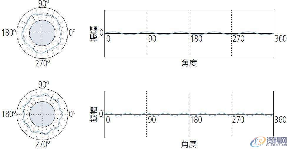 模具设计中浅谈形位公差之“圆度公差”的定义与评价,公差,半径,工件,第20张 模具设计中浅谈形位公差之“圆度公差”的定义与评价,公差,半径,工件,第20张