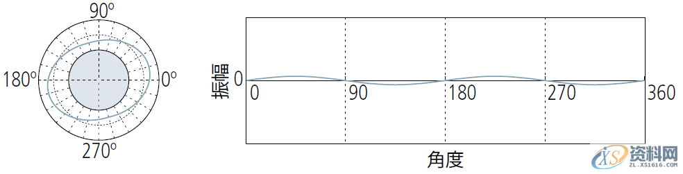 模具设计中浅谈形位公差之“圆度公差”的定义与评价,公差,半径,工件,第18张 模具设计中浅谈形位公差之“圆度公差”的定义与评价,公差,半径,工件,第18张