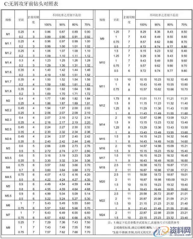 冲压模具设计全套步骤和流程,值得收藏,模具,冲头,产品,弯曲,图纸,第10张 冲压模具设计全套步骤和流程,值得收藏,模具,冲头,产品,弯曲,图纸,第10张