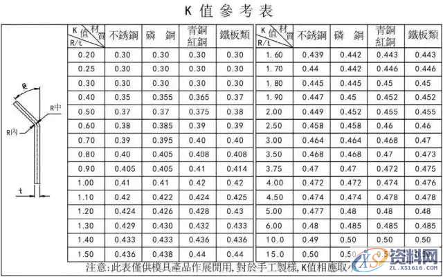 冲压模具设计全套步骤和流程,值得收藏,模具,冲头,产品,弯曲,图纸,第3张 冲压模具设计全套步骤和流程,值得收藏,模具,冲头,产品,弯曲,图纸,第3张