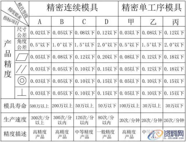 冲压模具设计全套步骤和流程,值得收藏,模具,冲头,产品,弯曲,图纸,第11张 冲压模具设计全套步骤和流程,值得收藏,模具,冲头,产品,弯曲,图纸,第11张