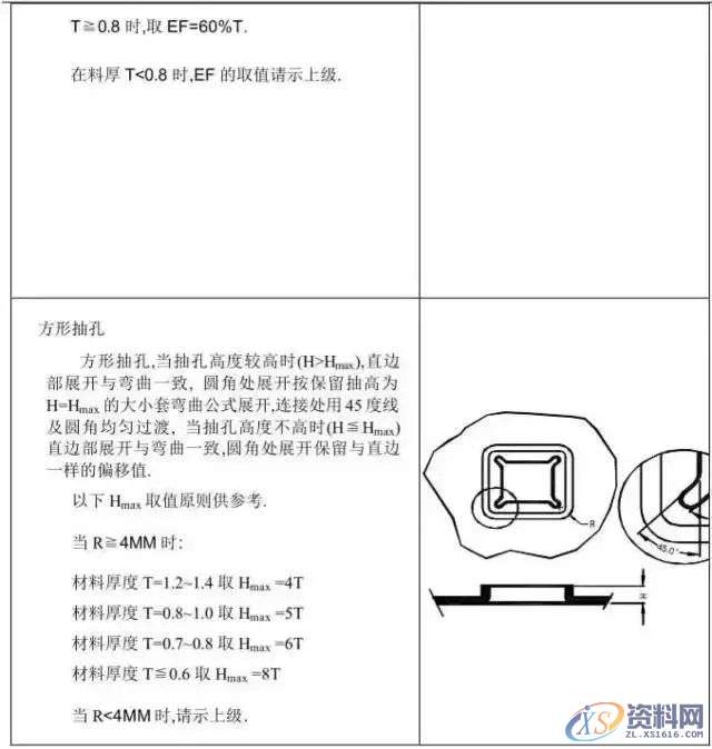冲压模具设计全套步骤和流程,值得收藏,模具,冲头,产品,弯曲,图纸,第7张 冲压模具设计全套步骤和流程,值得收藏,模具,冲头,产品,弯曲,图纸,第7张