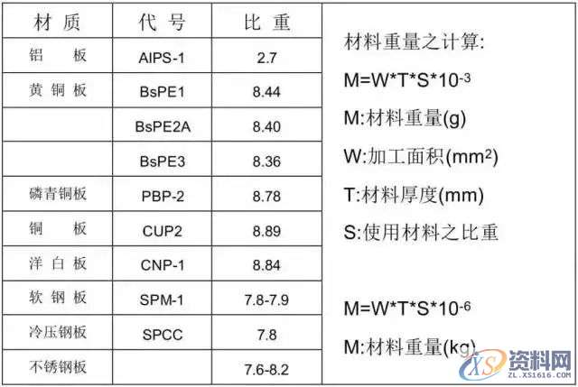 冲压模具设计全套步骤和流程,值得收藏,模具,冲头,产品,弯曲,图纸,第21张 冲压模具设计全套步骤和流程,值得收藏,模具,冲头,产品,弯曲,图纸,第21张