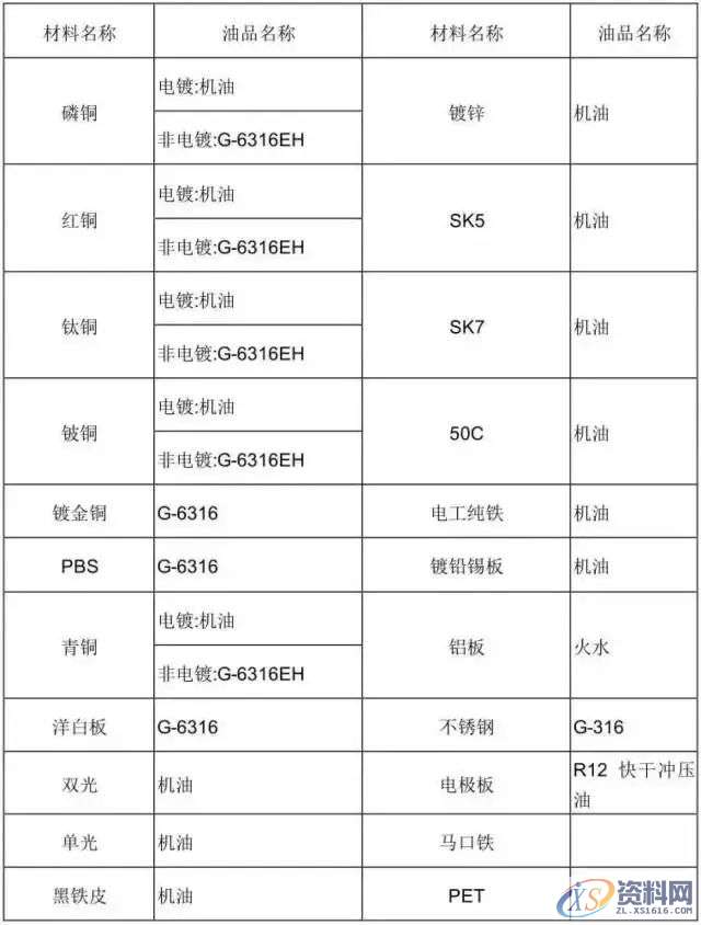 冲压模具设计全套步骤和流程,值得收藏,模具,冲头,产品,弯曲,图纸,第22张 冲压模具设计全套步骤和流程,值得收藏,模具,冲头,产品,弯曲,图纸,第22张