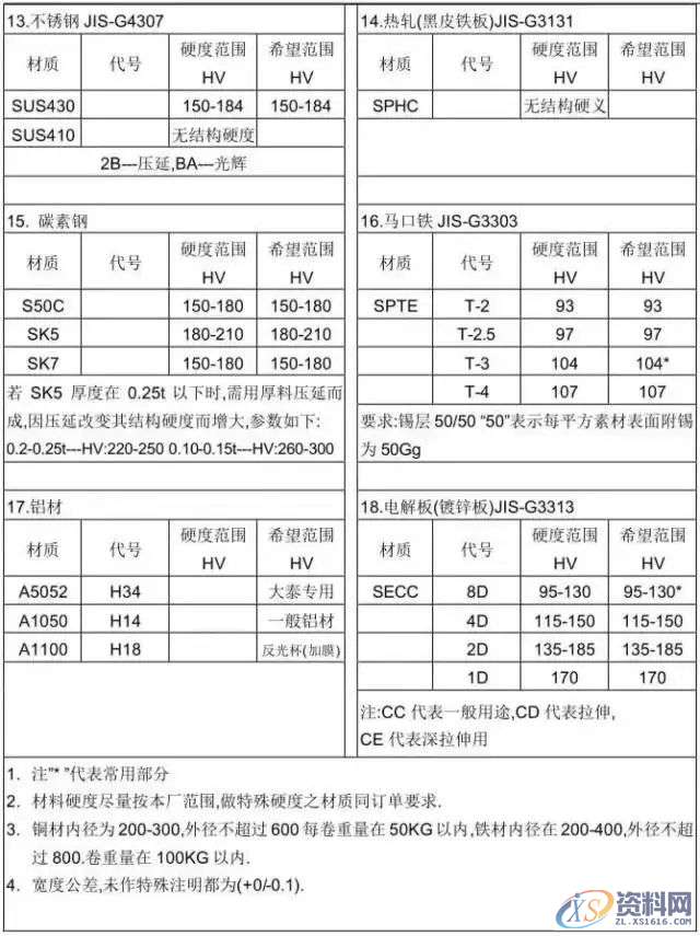 冲压模具设计全套步骤和流程,值得收藏,模具,冲头,产品,弯曲,图纸,第19张 冲压模具设计全套步骤和流程,值得收藏,模具,冲头,产品,弯曲,图纸,第19张