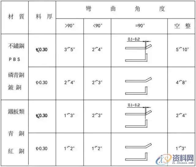 冲压模具设计全套步骤和流程,值得收藏,模具,冲头,产品,弯曲,图纸,第14张 冲压模具设计全套步骤和流程,值得收藏,模具,冲头,产品,弯曲,图纸,第14张