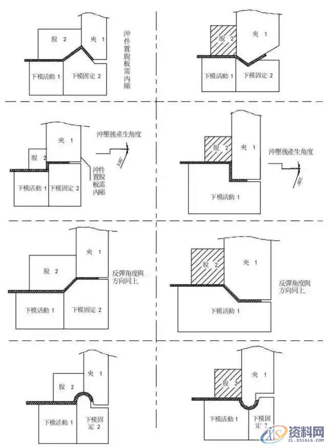 冲压模具设计全套步骤和流程,值得收藏,模具,冲头,产品,弯曲,图纸,第15张 冲压模具设计全套步骤和流程,值得收藏,模具,冲头,产品,弯曲,图纸,第15张
