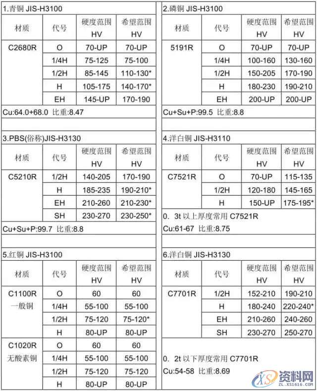 冲压模具设计全套步骤和流程,值得收藏,模具,冲头,产品,弯曲,图纸,第17张 冲压模具设计全套步骤和流程,值得收藏,模具,冲头,产品,弯曲,图纸,第17张