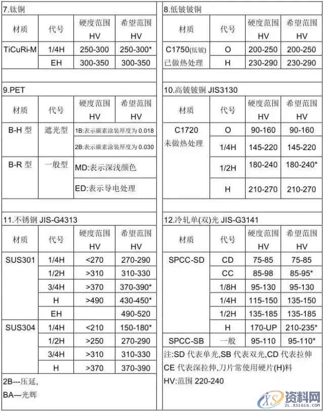 冲压模具设计全套步骤和流程,值得收藏,模具,冲头,产品,弯曲,图纸,第18张 冲压模具设计全套步骤和流程,值得收藏,模具,冲头,产品,弯曲,图纸,第18张