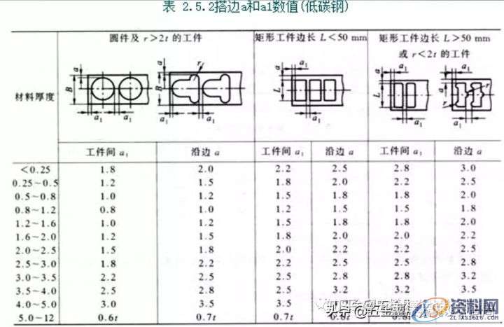 冲压模具中:冲裁排样以及冲裁的利用率该怎么计算,计算,第10张 冲压模具中:冲裁排样以及冲裁的利用率该怎么计算,计算,第10张
