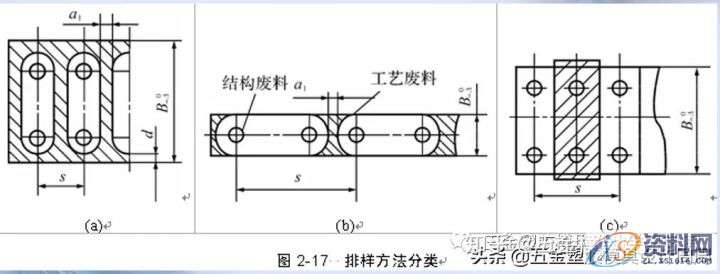 冲压模具中:冲裁排样以及冲裁的利用率该怎么计算,计算,第1张 冲压模具中:冲裁排样以及冲裁的利用率该怎么计算,计算,第1张