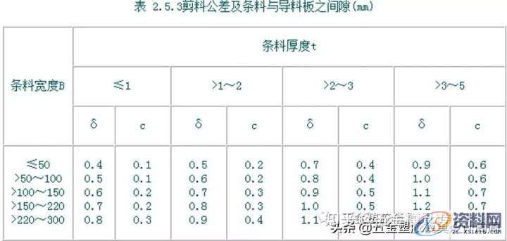 冲压模具中:冲裁排样以及冲裁的利用率该怎么计算,计算,第11张 冲压模具中:冲裁排样以及冲裁的利用率该怎么计算,计算,第11张