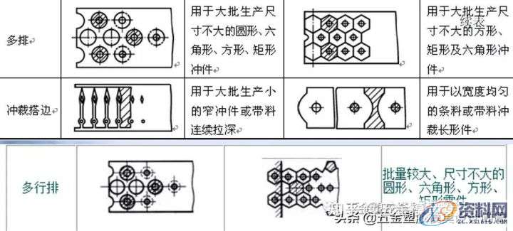 冲压模具中:冲裁排样以及冲裁的利用率该怎么计算,计算,第4张 冲压模具中:冲裁排样以及冲裁的利用率该怎么计算,计算,第4张