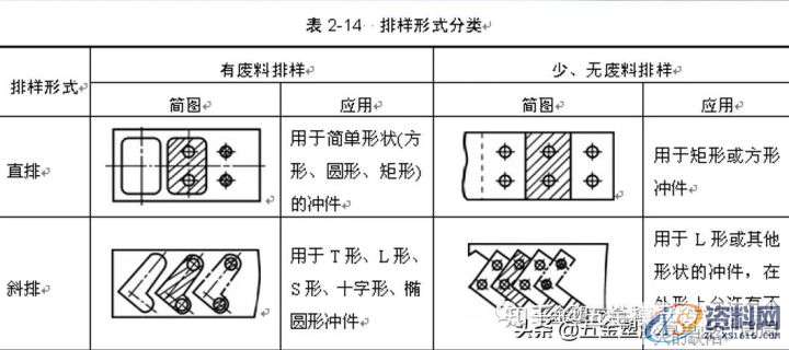 冲压模具中:冲裁排样以及冲裁的利用率该怎么计算,计算,第2张 冲压模具中:冲裁排样以及冲裁的利用率该怎么计算,计算,第2张