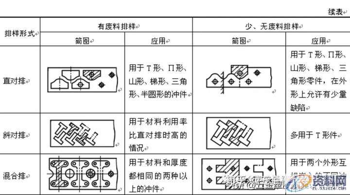 冲压模具中:冲裁排样以及冲裁的利用率该怎么计算,计算,第3张 冲压模具中:冲裁排样以及冲裁的利用率该怎么计算,计算,第3张