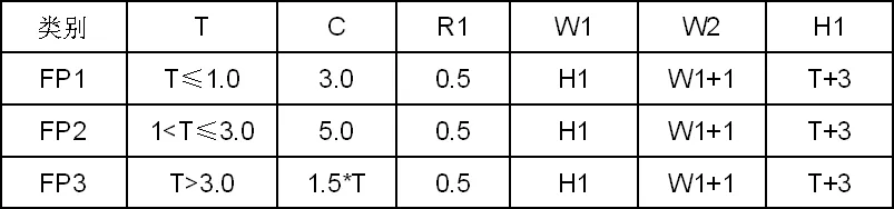模具设计:传动式侧刃如何去设计?,模具设计,设计,第10张 模具设计:传动式侧刃如何去设计?,模具设计,设计,第10张
