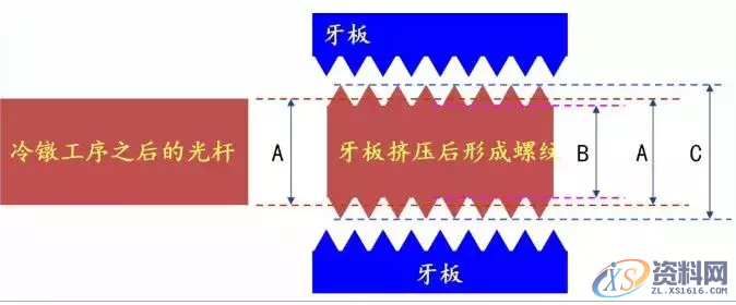送你一份螺丝知识图谱:从生产到选择,查询表格都搞全了,螺丝,表格,选择,第18张 送你一份螺丝知识图谱:从生产到选择,查询表格都搞全了,送你一份螺丝知识图谱:从生产到选择,查询表格都搞全了,螺丝,表格,选择,第18张