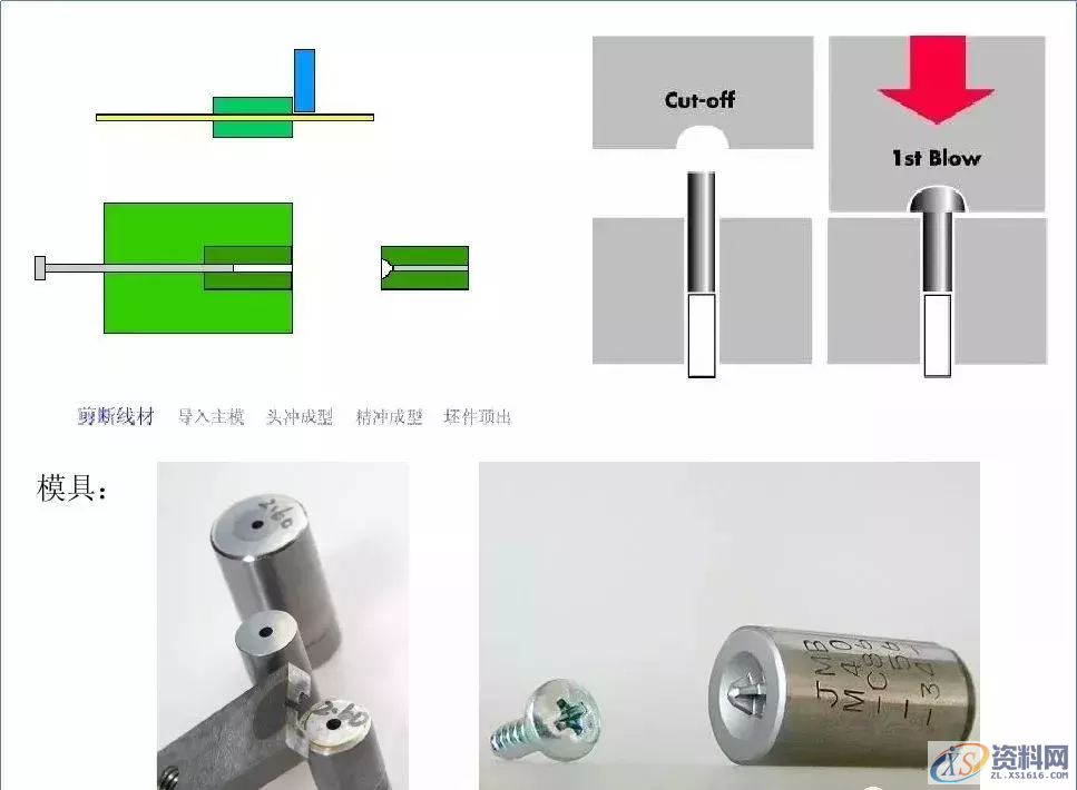 送你一份螺丝知识图谱:从生产到选择,查询表格都搞全了,螺丝,表格,选择,第16张 送你一份螺丝知识图谱:从生产到选择,查询表格都搞全了,送你一份螺丝知识图谱:从生产到选择,查询表格都搞全了,螺丝,表格,选择,第16张
