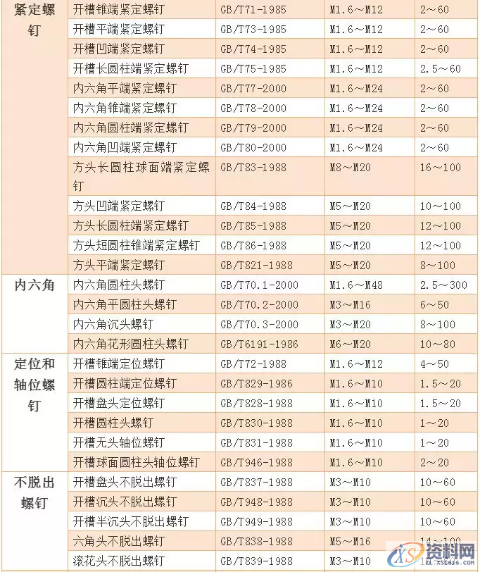 送你一份螺丝知识图谱:从生产到选择,查询表格都搞全了,螺丝,表格,选择,第27张 送你一份螺丝知识图谱:从生产到选择,查询表格都搞全了,送你一份螺丝知识图谱:从生产到选择,查询表格都搞全了,螺丝,表格,选择,第27张