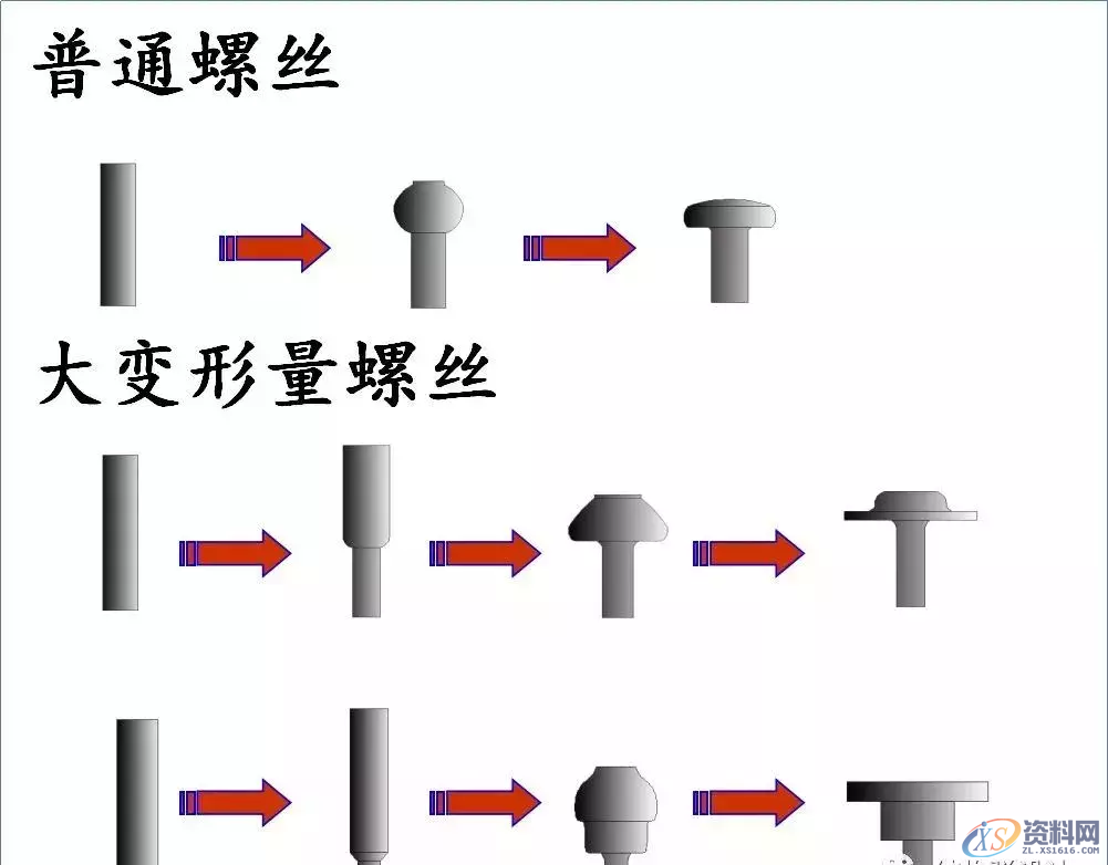 送你一份螺丝知识图谱:从生产到选择,查询表格都搞全了,螺丝,表格,选择,第15张 送你一份螺丝知识图谱:从生产到选择,查询表格都搞全了,送你一份螺丝知识图谱:从生产到选择,查询表格都搞全了,螺丝,表格,选择,第15张