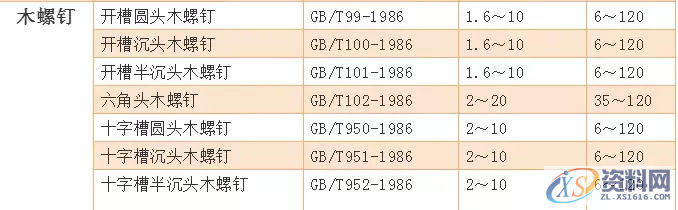 送你一份螺丝知识图谱:从生产到选择,查询表格都搞全了,螺丝,表格,选择,第29张 送你一份螺丝知识图谱:从生产到选择,查询表格都搞全了,送你一份螺丝知识图谱:从生产到选择,查询表格都搞全了,螺丝,表格,选择,第29张