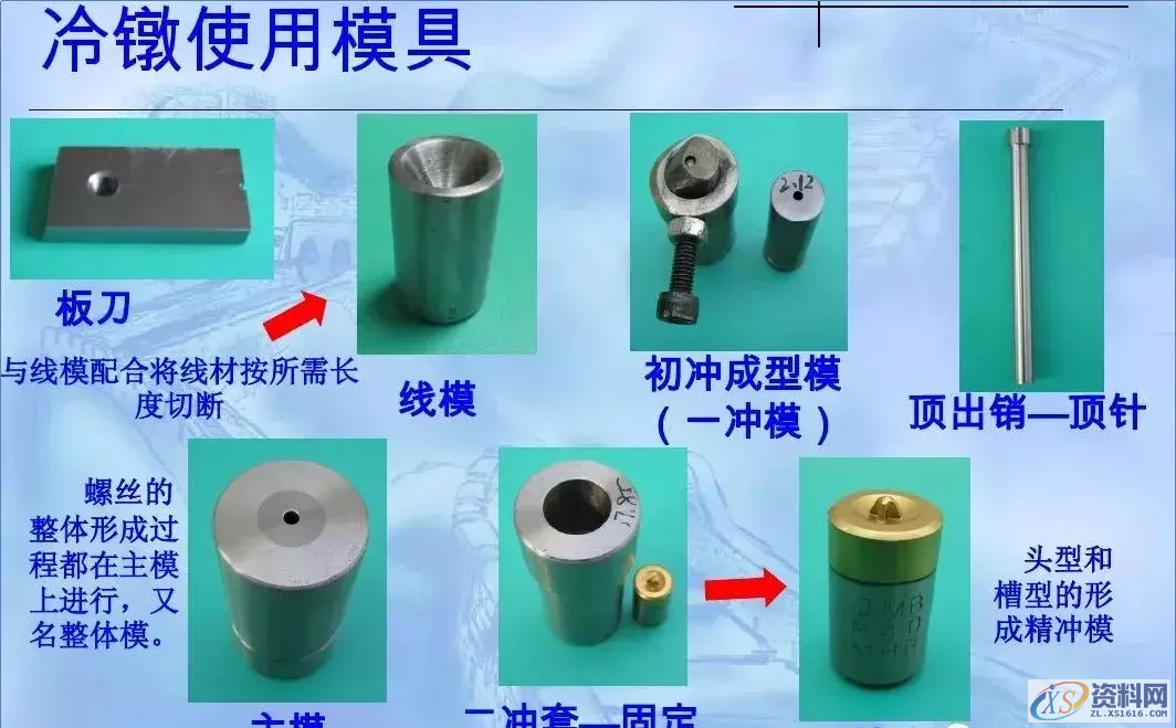 送你一份螺丝知识图谱:从生产到选择,查询表格都搞全了,螺丝,表格,选择,第14张 送你一份螺丝知识图谱:从生产到选择,查询表格都搞全了,送你一份螺丝知识图谱:从生产到选择,查询表格都搞全了,螺丝,表格,选择,第14张