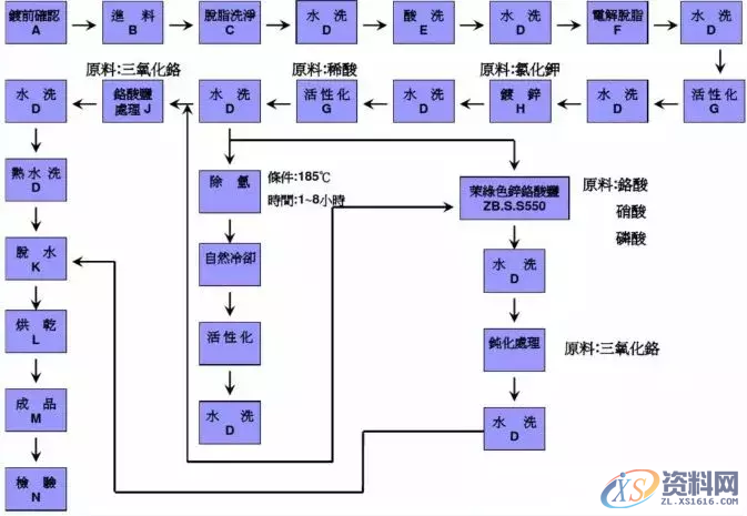 送你一份螺丝知识图谱:从生产到选择,查询表格都搞全了,螺丝,表格,选择,第24张 送你一份螺丝知识图谱:从生产到选择,查询表格都搞全了,送你一份螺丝知识图谱:从生产到选择,查询表格都搞全了,螺丝,表格,选择,第24张