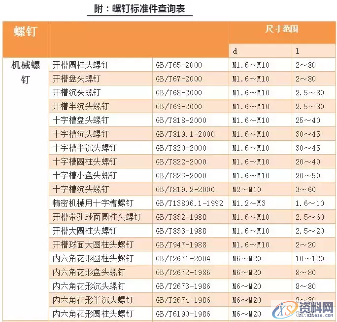 送你一份螺丝知识图谱:从生产到选择,查询表格都搞全了,螺丝,表格,选择,第26张 送你一份螺丝知识图谱:从生产到选择,查询表格都搞全了,送你一份螺丝知识图谱:从生产到选择,查询表格都搞全了,螺丝,表格,选择,第26张
